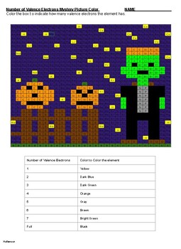 Preview of Halloween Chemistry Puzzle-  Using the periodic table to find valence electrons