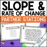 Halloween Math Activity for Middle School | Slope & Rate o