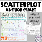Scatterplot Line of Best Fit Anchor Chart
