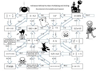 Preview of Halloween Maze for Multiplying and Dividing Rational Numbers