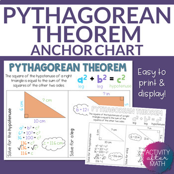Preview of Pythagorean Theorem Anchor Chart