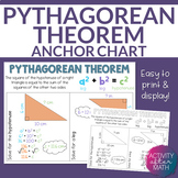 Pythagorean Theorem Anchor Chart