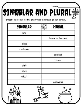 plural s es worksheets teaching resources teachers pay teachers