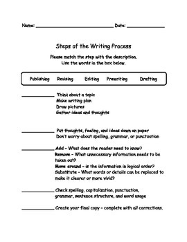 steps in writing an essay sheet
