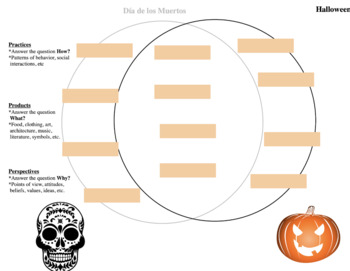 Halloween VS. Día de Los Muertos Venn Diagram by kgspanish  TPT