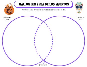 Halloween and Day of the Dead Venn Diagram by Sra Hoit  TPT