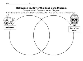 Halloween vs. Day of the Dead Venn Diagram & Answer Bank  TPT