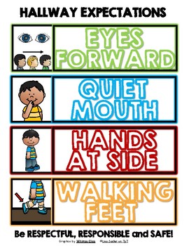 Preview of Hallway Expectations EYES FORWARD, QUIET MOUTH, HANDS AT SIDE, WALKING FEET Sign