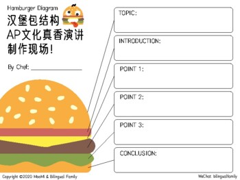 Preview of Hamburger Diagram_organize idea for writing and presentation汉堡包演讲、写作结构