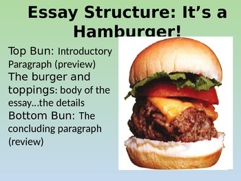Preview of Hamburger Essay Mini-Lesson
