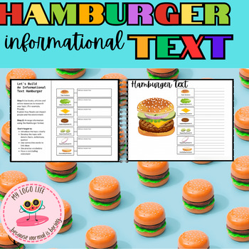 Preview of Hamburger Graphic Organizer| Informational Text| Graphic Organizer for paragraph