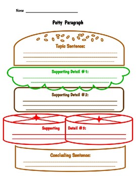 Preview of Hamburger Graphic Organizer Set
