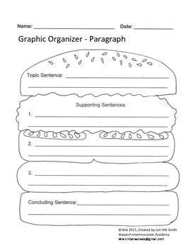 Hamburger Model - Paragraphs and Essays by Wasatch Intermountain Academy