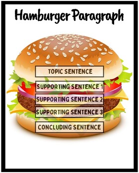 Hamburger Paragraph (8 x 10 in.) by DD's Creation | TPT