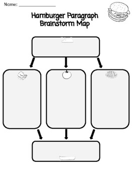 Preview of Hamburger Paragraph Brainstorm Map