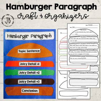 Preview of Hamburger Paragraph Craft and Organizers