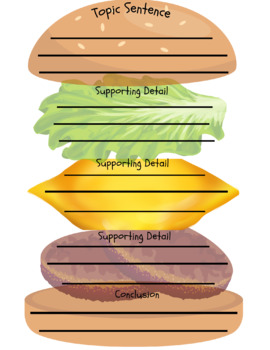 Preview of Hamburger Paragraph Graphic Organizer 1-3-1