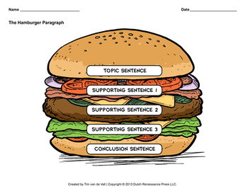 Hamburger Paragraph Graphic... by Tim van de Vall ...