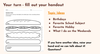 Preview of Hamburger Paragraph Lesson Slides