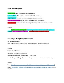 Preview of Hamburger Paragraph Method Worksheet