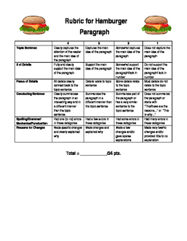 Preview of Hamburger Paragraph Rubric