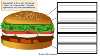 Hamburger Paragraph Template by Mr V Fun Learners | TPT