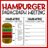 Hamburger Paragraph | How to Writing a Paragraph