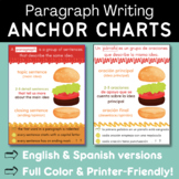 Hamburger Paragraph Writing Anchor Chart ENGLISH/SPANISH