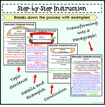 hamburger writing by food for taught teachers pay teachers