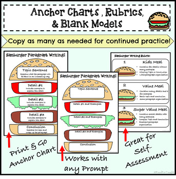 Hamburger Writing by Food for Taught | Teachers Pay Teachers