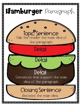 hamburger essay anchor chart