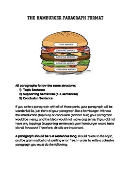 Hamburger Paragraph Writing Student Handout by EnglishHarmony | TpT