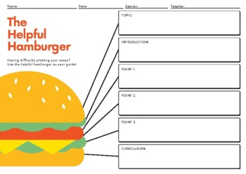 Preview of Hamburger Paragraph Writing or Essay Outline Graphic Organizer