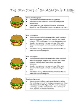 essay format burger