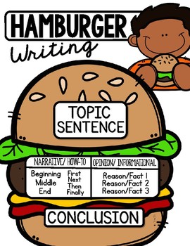 hamburger essay anchor chart
