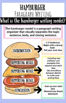 essay hamburger anchor chart