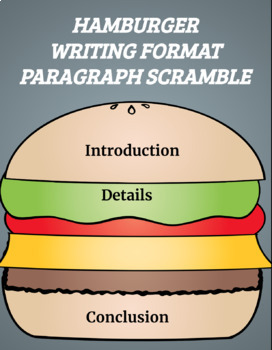 Preview of Hamburger Writing Format Paragraph Scramble Sentence Strips