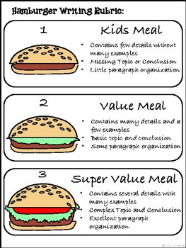 Hamburger Style Essay: What Is It and How to Write It Tasty?