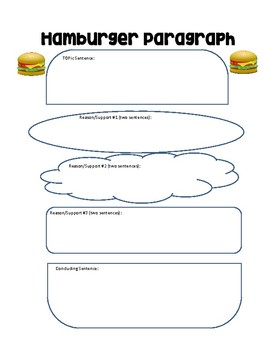 Hamburger Writing Outline (Paragraph) by Throwing Glitter | TPT