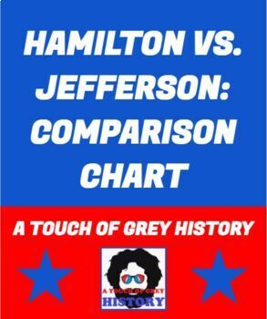 Thomas Jefferson Chart