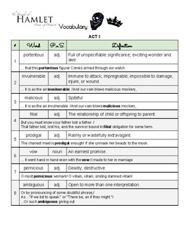 Preview of Hamlet Acts 1-5 Vocabulary Packet (with Vocab Worksheet Template)