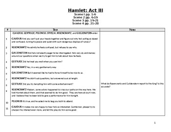 hamlet act 3 essay questions