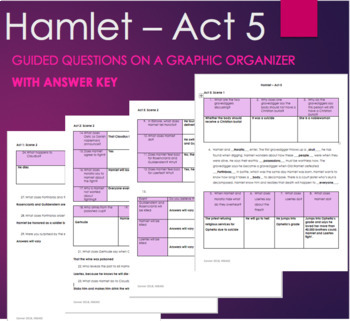 hamlet act 5 essay questions