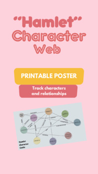 Preview of Hamlet Character Map - Printable Poster/Handout