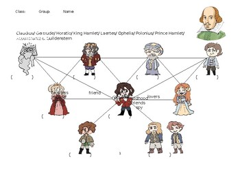 Hamlet Character Relationship Chart by Ian's ESL Classroom | TPT
