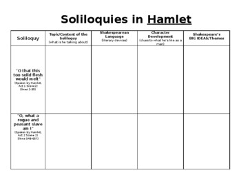 Preview of Hamlet - Exploring Soliloquies and Performance
