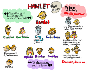 Preview of Hamlet Graphic Organizer