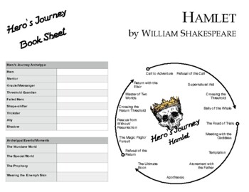 hamlet hero's journey