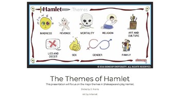 Preview of Hamlet Theme Group Poster Actvitity