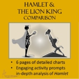 Hamlet and The Lion King Comparison Activity